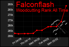 Total Graph of Falconflash