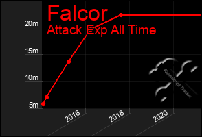 Total Graph of Falcor