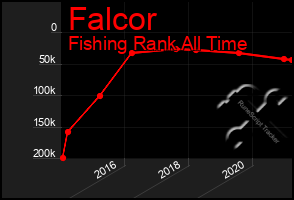 Total Graph of Falcor