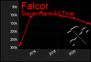 Total Graph of Falcor