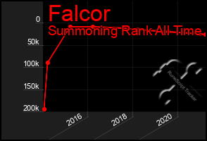 Total Graph of Falcor