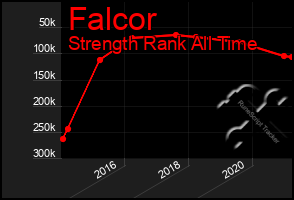 Total Graph of Falcor