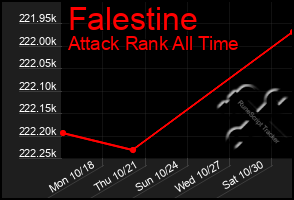 Total Graph of Falestine