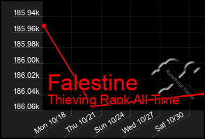 Total Graph of Falestine