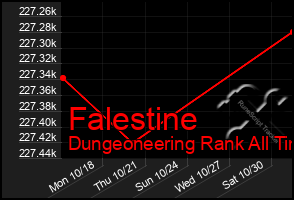 Total Graph of Falestine