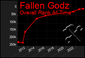 Total Graph of Fallen Godz