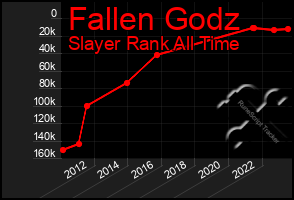 Total Graph of Fallen Godz