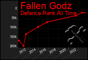 Total Graph of Fallen Godz