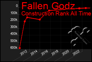 Total Graph of Fallen Godz