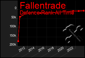 Total Graph of Fallentrade