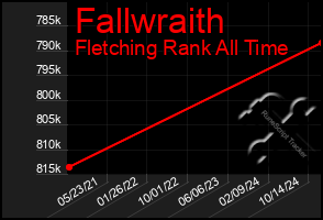 Total Graph of Fallwraith