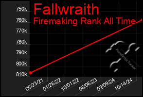 Total Graph of Fallwraith