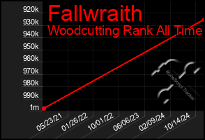 Total Graph of Fallwraith
