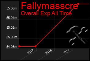 Total Graph of Fallymasscre