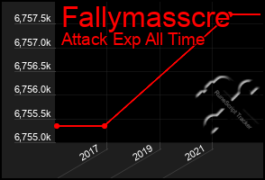 Total Graph of Fallymasscre