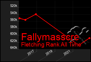 Total Graph of Fallymasscre