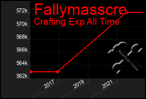 Total Graph of Fallymasscre