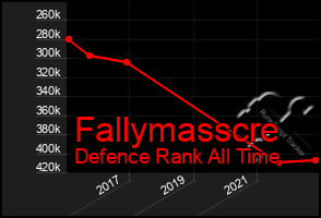 Total Graph of Fallymasscre