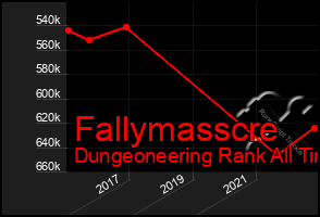 Total Graph of Fallymasscre