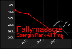 Total Graph of Fallymasscre