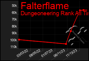 Total Graph of Falterflame