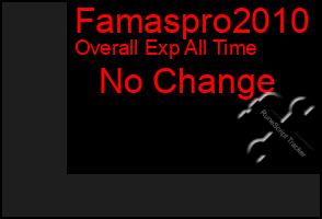 Total Graph of Famaspro2010