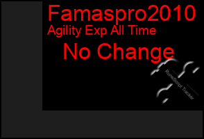 Total Graph of Famaspro2010