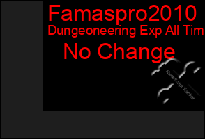 Total Graph of Famaspro2010