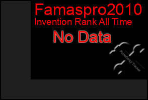 Total Graph of Famaspro2010