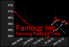 Total Graph of Famouz Inc