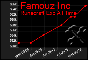 Total Graph of Famouz Inc