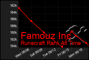 Total Graph of Famouz Inc