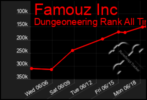 Total Graph of Famouz Inc