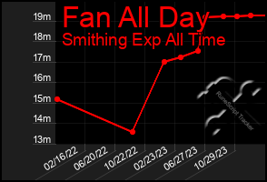 Total Graph of Fan All Day
