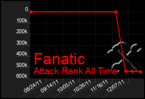 Total Graph of Fanatic