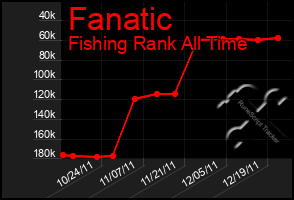 Total Graph of Fanatic