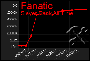 Total Graph of Fanatic