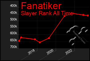 Total Graph of Fanatiker