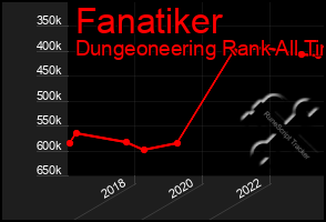 Total Graph of Fanatiker