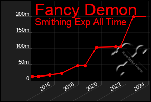 Total Graph of Fancy Demon