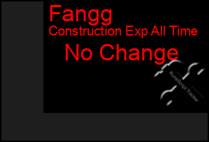 Total Graph of Fangg