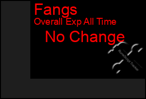 Total Graph of Fangs