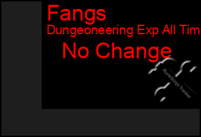 Total Graph of Fangs