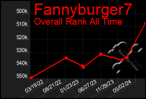 Total Graph of Fannyburger7