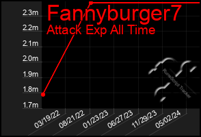 Total Graph of Fannyburger7