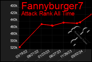 Total Graph of Fannyburger7