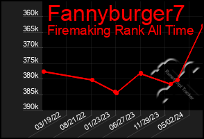 Total Graph of Fannyburger7