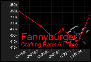 Total Graph of Fannyburger7