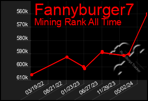 Total Graph of Fannyburger7