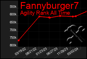 Total Graph of Fannyburger7